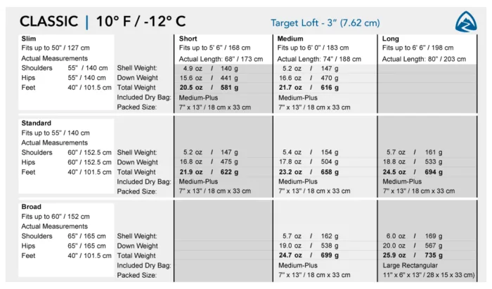 Zpacks Classic Schlafsack – Bild 11