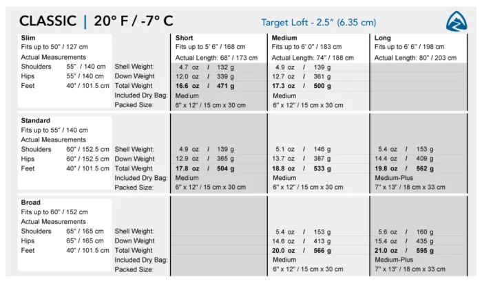 Zpacks Classic Schlafsack – Bild 9